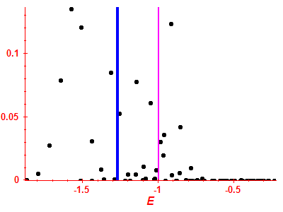 Strength function